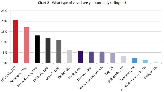 Investigating of Bridge Alarms